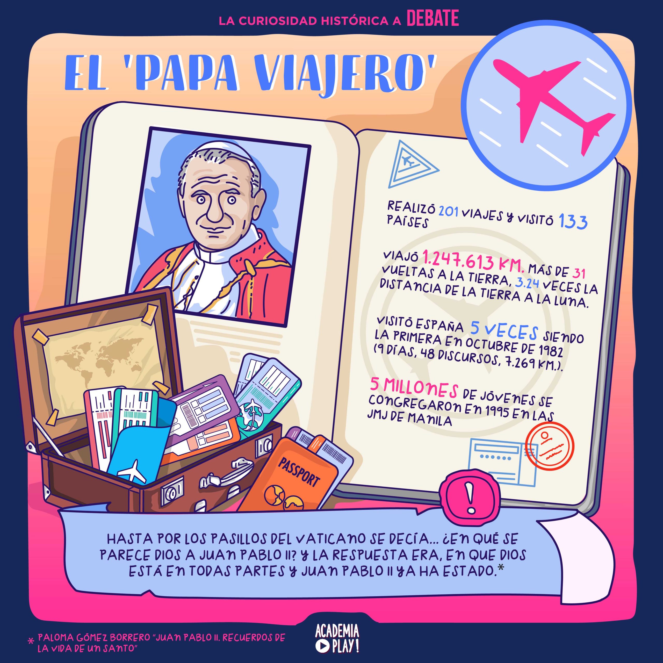 infografia academia play juan pablo II Un Pontífice para la Iglesia y un líder para el mundo