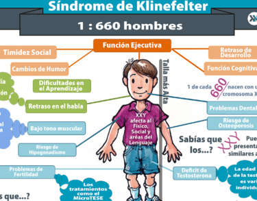 Síndrome de Klinefelter, un gran desconocido